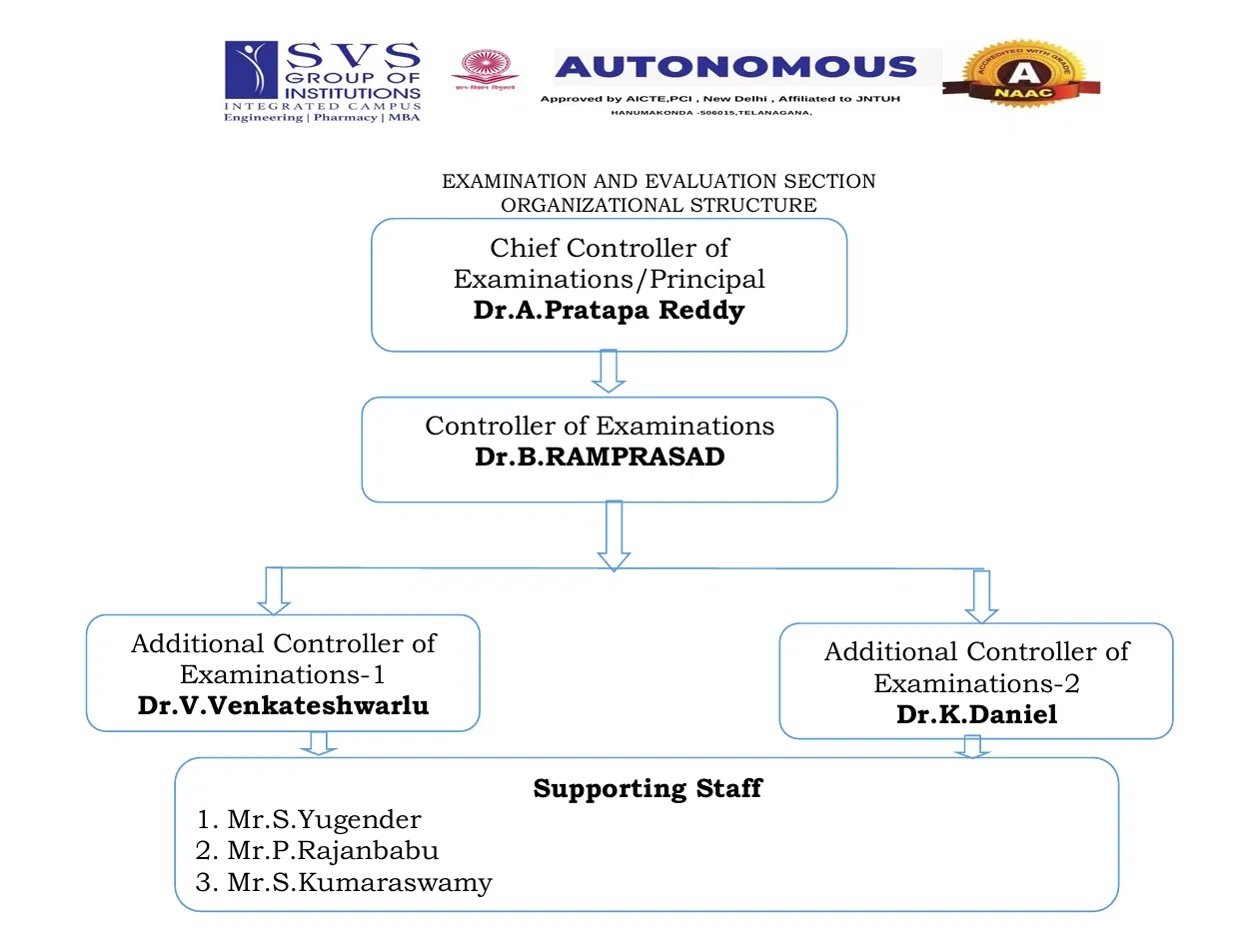 SVS Examination and Evaluation Section - Organization Structure